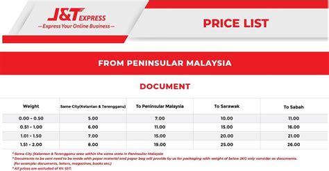 30kg parcel delivery cost.